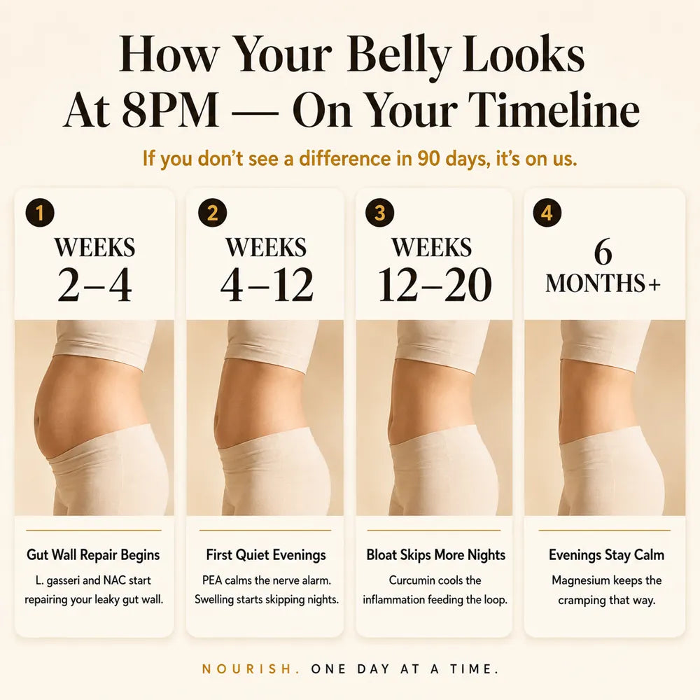 Your 90-day protocol
