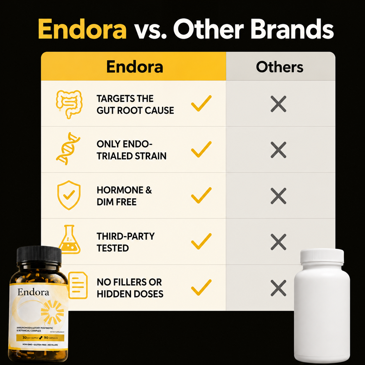 Endora From Endo Warriors to Endo Warriors (Subscription)